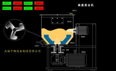 V1-立式高速混合機_高速混合機,立式高速混合機,高速攪拌混合機,高速混合設(shè)備,高速攪拌混合設(shè)備_中國制藥網(wǎng)